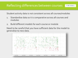 Reflecting differences between courses
Student activity data is not consistent across all courses/modules
1. Standardise d...