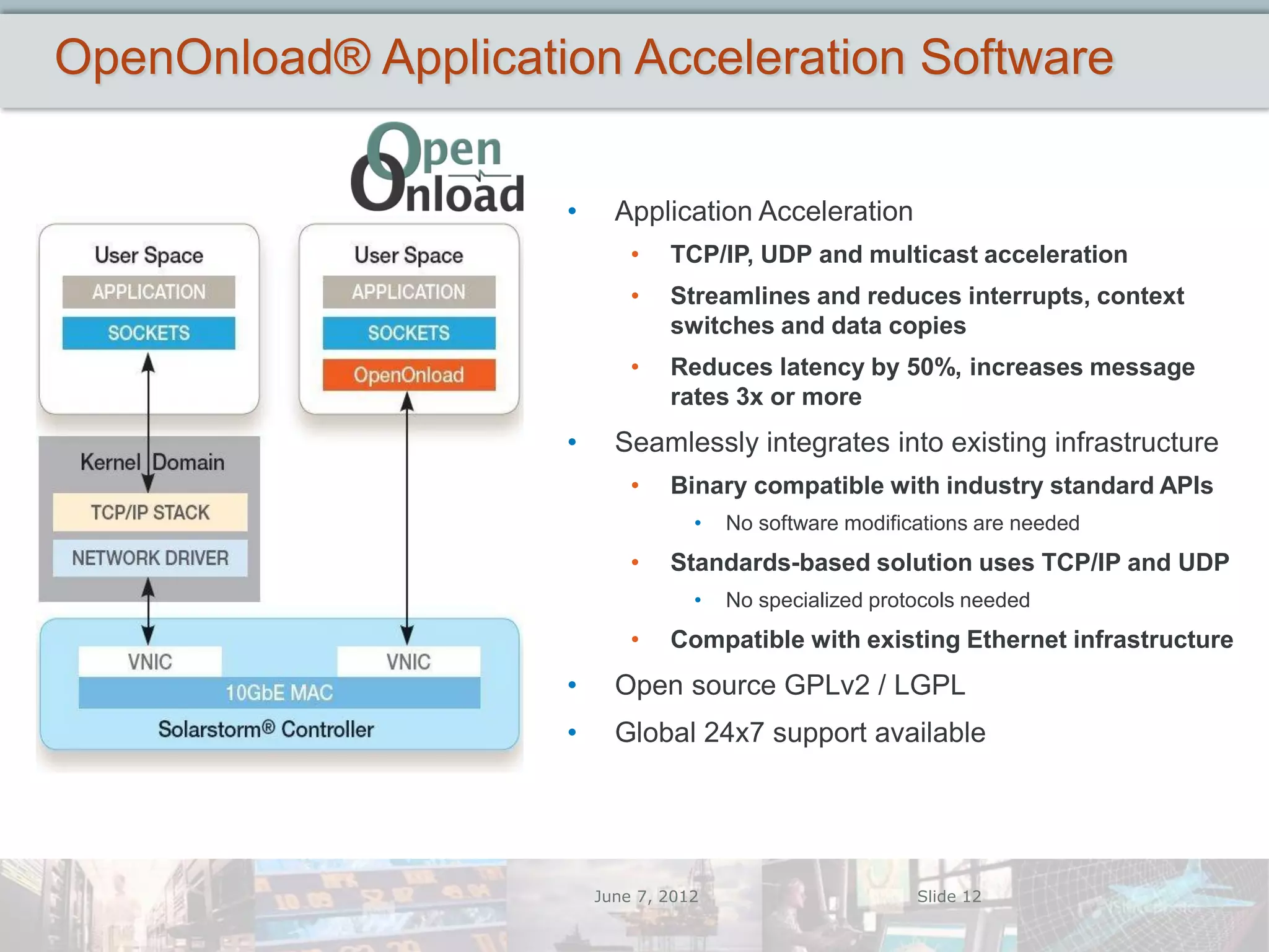 OpenOnload® Application Acceleration Software

                     •     Application Acceleration
                             •   TCP/IP, UDP and multicast acceleration
                             •   Streamlines and reduces interrupts, context
                                 switches and data copies
                             •   Reduces latency by 50%, increases message
                                 rates 3x or more
                     •     Seamlessly integrates into existing infrastructure
                             •   Binary compatible with industry standard APIs
                                    •   No software modifications are needed
                             •   Standards-based solution uses TCP/IP and UDP
                                    •   No specialized protocols needed
                             •   Compatible with existing Ethernet infrastructure
                     •     Open source GPLv2 / LGPL
                     •     Global 24x7 support available




                         June 7, 2012                      Slide 12
 