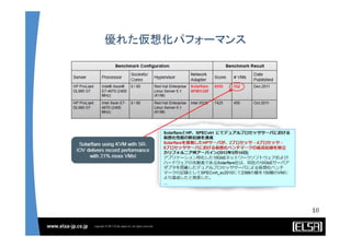 Solarflare Server Adapter and OpenOnload solutions - Japanese