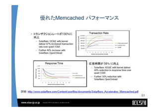 Solarflare Server Adapter and OpenOnload solutions - Japanese