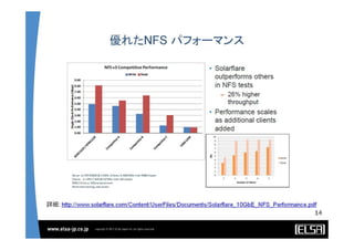 Solarflare Server Adapter and OpenOnload solutions - Japanese