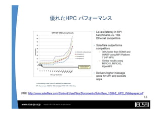 Solarflare Server Adapter and OpenOnload solutions - Japanese