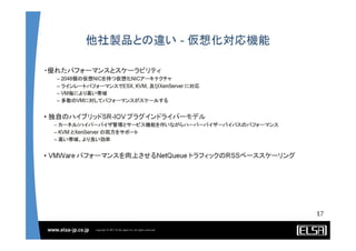 Solarflare Server Adapter and OpenOnload solutions - Japanese