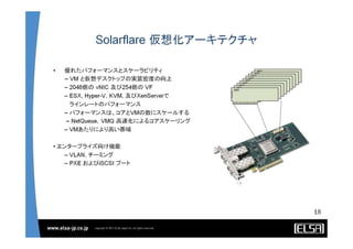 Solarflare Server Adapter and OpenOnload solutions - Japanese