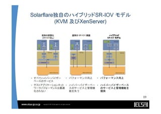 Solarflare Server Adapter and OpenOnload solutions - Japanese