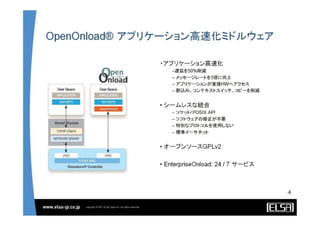 Solarflare Server Adapter and OpenOnload solutions - Japanese