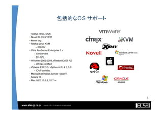 Solarflare Server Adapter and OpenOnload solutions - Japanese