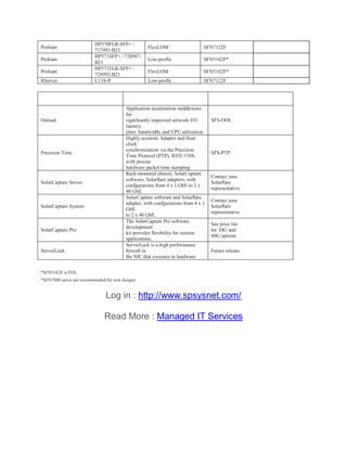 Proliant
HP570FLR-SFP+ /
717491-B21
FlexLOM SFN7122F
Proliant
HP571SFP+ / 728987-
B21
Low-profle SFN5162F*
Proliant
HP571FLR-SFP+ /
728992-B21
FlexLOM SFN5162F*
ftServer U116-P Low-profle SFN7122F
Product Description
Order
Information
Onload
Application acceleration middleware
for
signifcantly improved network I/O
latency,
jitter, bandwidth, and CPU utilization.
SFS-OOL
Precision Time
Highly accurate Adapter and Host
clock
synchronization via the Precision
Time Protocol (PTP), IEEE-1588,
with precise
hardware packet time stamping.
SFS-PTP
SolarCapture Server
Rack-mounted chassis, SolarCapture
software, Solarﬂare adapters, with
confgurations from 4 x 1 GbE to 2 x
40 GbE.
Contact your
Solarﬂare
representative
SolarCapture System
SolarCapture software and Solarﬂare
adapter, with confgurations from 4 x 1
GbE
to 2 x 40 GbE.
Contact your
Solarﬂare
representative
SolarCapture Pro
The SolarCapture Pro software
development
kit provides ﬂexibility for custom
applications.
See price list
for 10G and
40G options
ServerLock
ServerLock is a high performance
frewall in
the NIC that executes in hardware.
Future release
*SFN5162F is EOL
*SFN7000 series not recommended for new designs SEE OUR SOLUTIONS
Log in : http://www.spsysnet.com/
Read More : Managed IT Services
CONTACT SALES
 