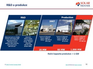 11
R&D a produkce
© Solar Frontier Europe GmbH NSP představuje Solar Frontier
 