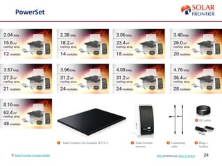 24© Solar Frontier Europe GmbH NSP představuje Solar Frontier
PowerSet
 