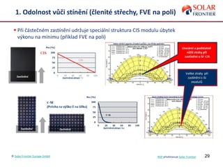 29
1. Odolnost vůči stínění (členité střechy, FVE na poli)
 Při částečném zastínění udržuje speciální struktura CIS modulu úbytek
výkonu na minimu (příklad FVE na poli)
© Solar Frontier Europe GmbH NSP představuje Solar Frontier
 
