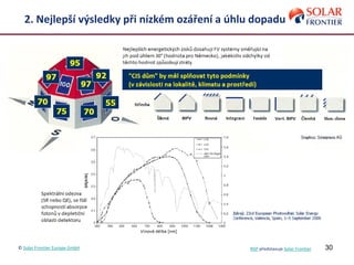30
2. Nejlepší výsledky při nízkém ozáření a úhlu dopadu
© Solar Frontier Europe GmbH NSP představuje Solar Frontier
 