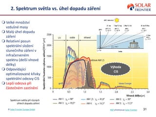 31
2. Spektrum světla vs. úhel dopadu záření
 Velké množství
vzdušné masy
 Malý úhel dopadu
záření
 Relativní posun
spektrální složení
slunečního záření v
infračerveném
spektru (delší vlnové
délky)
 Odpovídající
optimalizované křivky
spektrální odezvy CIS
 Lepší odezva při
částečném zastínění
Spektrum světla pří různých
úhlech dopadu záření
© Solar Frontier Europe GmbH NSP představuje Solar Frontier
 