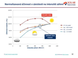 32
Normalizovaná účinnost v závislosti na intenzitě záření
© Solar Frontier Europe GmbH NSP představuje Solar Frontier
 
