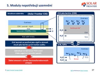 37
5. Moduly nepotřebují uzemnění
© Solar Frontier Europe GmbH NSP představuje Solar Frontier
 
