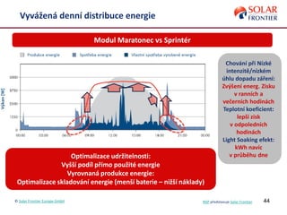 44
Vyvážená denní distribuce energie
Optimalizace udržitelnosti:
Vyšší podíl přímo použité energie
Vyrovnaná produkce energie:
Optimalizace skladování energie (menší baterie – nižší náklady)
Modul Maratonec vs Sprintér
Chování při Nízké
intenzitě/nízkém
úhlu dopadu záření:
Zvýšení energ. Zisku
v ranních a
večerních hodinách
Teplotní koeficient:
lepší zisk
v odpoledních
hodinách
Light Soaking efekt:
kWh navíc
v průběhu dne
© Solar Frontier Europe GmbH NSP představuje Solar Frontier
 