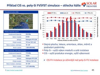 45
Příklad CIS vs. poly-Si FVSYST simulace – střecha Itálie
Průmyslová budova Itálie
Přehled vlastností poly Si
Instalovaná kapacita 204 kWp
Výkon modulů 275 W
Střídač Solargate PV7L220
Počet modulů 741 (na 1431 m2)
Sklon modulů, orientace 18°, 80°
Roční výroba 1,064 kWh/kWp
Přehled vlastností CIS (Solar Frontier)
Instalovaná kapacita 175 kWp
Výkon modulů 150 W
Střídač Solargate PV7L220
Počet modulů 1165 (na 1431 m2)
Sklon modulů, orientace 18°, 80°
Roční výroba 1,277 kWh/kWp
 Stejná plocha, lokace, orientace, sklon, měnič a
podnební podmínky
 Poly-Si – vyšší výkon modulů a celé instalace
 CIS – vyšší produkce energie, vyšší výkonnost
 CIS FV instalace je účinnější než poly-Si FV instalace
© Solar Frontier Europe GmbH NSP představuje Solar Frontier
 