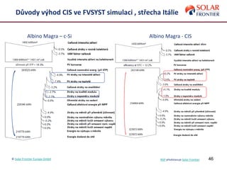 46
Důvody výhod CIS ve FVSYST simulaci , střecha Itálie
Albino Magra – c-Si Albino Magra - CIS
© Solar Frontier Europe GmbH NSP představuje Solar Frontier
 