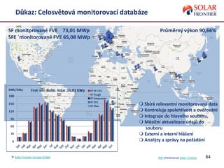 64
Důkaz: Celosvětová monitorovací databáze
SF monitorované FVE 73,01 MWp
SFE ´monitorované FVE 65,08 MWp
Průměrný výkon 90,66%
 Sbírá relevantní monitorovaná data
 Kontroluje spolehlivost a ověřováni
 Integruje do hlavního souboru,
 Měsíční aktualizace údajů do
souboru
 Externí a interní hlášení
 Analýzy a zprávy na požádání
© Solar Frontier Europe GmbH NSP představuje Solar Frontier
 