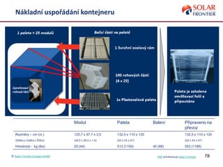 78
Nákladní uspořádání kontejneru
Modul Paleta Balení Připraveno na
převoz
Rozměry – cm (in.) 125,7 x 97,7 x 3,5 132,5 x 110 x 120 132,5 x 110 x 120
(Délka x Výška x Šířka) (49,5 x 38,5 x 1,4) (52 x 43 x 47) (52 x 43 x 47)
Hmotnost - kg (lbs) 20 (44) 513 (1100) 40 (88) 553 (1188)
© Solar Frontier Europe GmbH NSP představuje Solar Frontier
 