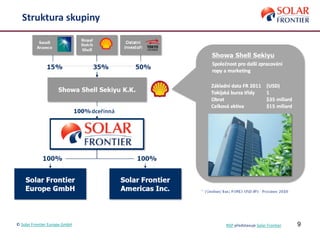 9
Struktura skupiny
NSP představuje Solar Frontier© Solar Frontier Europe GmbH
 