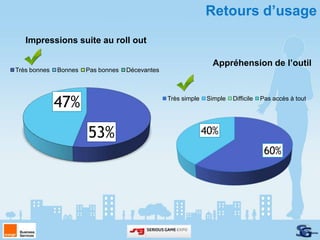Retours d’usage
   Impressions suite au roll out

                                                                 Appréhension de l’outil
Très bonnes   Bonnes   Pas bonnes   Décevantes




              47%                                Très simple   Simple   Difficile   Pas accès à tout




                       53%                                     40%
                                                                                     60%
 