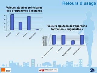Retours d’usage
     Valeurs ajoutées principales
     des programmes à distance
80

60

40

20                                           Valeurs ajoutées de l’approche
 0
                                                formation « augmentée »

                                    70.00%
                                    68.00%
                                    66.00%
                                    64.00%
                                    62.00%
                                    60.00%
                                    58.00%
                                    56.00%
                                    54.00%
 