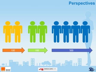 Perspectives




100   100   500
 