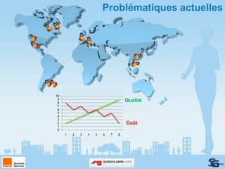 Problématiques actuelles




10
 9                                   Qualité
 8
 7
 6
 5
 4
 3
 2                                   Coût
 1
 0
     1   2   3   4   5   6   7   8
 