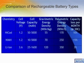 Comparison of Rechargeable Battery Types 