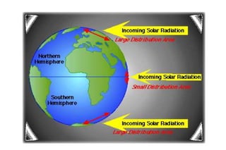 Solor Geometry solar gemotry.ppt
