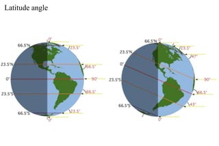 solar gemotry.ppt