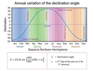 Solar geometry-1.pptx