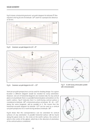 Solar geometry libro base. | PDF