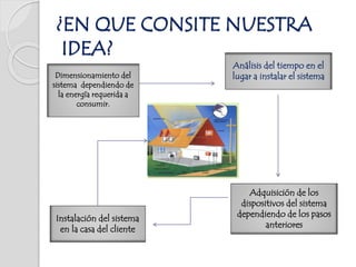 Dimensionamiento del
sistema dependiendo de
la energía requerida a
consumir.
Análisis del tiempo en el
lugar a instalar el sistema
Adquisición de los
dispositivos del sistema
dependiendo de los pasos
anteriores
Instalación del sistema
en la casa del cliente
¿EN QUE CONSITE NUESTRA
IDEA?
 