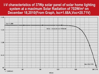 I-V characteristics of 37Wp solar panel of solar home lighting system at a maximum Solar Radiation of 702W/m 2  on  December 18,2010(From Graph, Isc=1.68A,Voc=20.71V)  