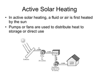 Solar Heating Systems | PPT