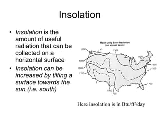 Solar Heating Systems | PPT