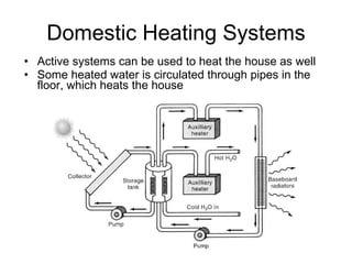 Solar Heating Systems | PPT