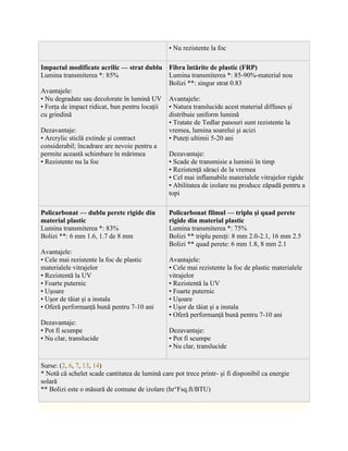 • Nu rezistente la foc

Impactul modificate acrilic — strat dublu Fibra întărite de plastic (FRP)
Lumina transmiterea *: 85%                    Lumina transmiterea *: 85-90%-material nou
                                              Bolizi **: singur strat 0.83
Avantajele:
• Nu degradate sau decolorate în lumină UV Avantajele:
• Forţa de impact ridicat, bun pentru locaţii • Natura translucide acest material diffuses şi
cu grindină                                   distribuie uniform lumină
                                              • Tratate de Tedlar panouri sunt rezistente la
Dezavantaje:                                  vremea, lumina soarelui şi acizi
• Arcrylic sticlă extinde şi contract         • Puteţi ultimii 5-20 ani
considerabil; încadrare are nevoie pentru a
permite această schimbare în mărimea          Dezavantaje:
• Rezistente nu la foc                        • Scade de transmisie a luminii în timp
                                              • Rezistenţă săraci de la vremea
                                              • Cel mai inflamabile materialele vitrajelor rigide
                                              • Abilitatea de izolare nu produce zăpadă pentru a
                                              topi

Policarbonat — dublu perete rigide din           Policarbonat filmul — triplu şi quad perete
material plastic                                 rigide din material plastic
Lumina transmiterea *: 83%                       Lumina transmiterea *: 75%
Bolizi **: 6 mm 1.6, 1.7 de 8 mm                 Bolizi ** triplu pereţi: 8 mm 2.0-2.1, 16 mm 2.5
                                                 Bolizi ** quad perete: 6 mm 1.8, 8 mm 2.1
Avantajele:
• Cele mai rezistente la foc de plastic          Avantajele:
materialele vitrajelor                           • Cele mai rezistente la foc de plastic materialele
• Rezistentă la UV                               vitrajelor
• Foarte puternic                                • Rezistentă la UV
• Uşoare                                         • Foarte puternic
• Uşor de tăiat şi a instala                     • Uşoare
• Oferă performanţă bună pentru 7-10 ani         • Uşor de tăiat şi a instala
                                                 • Oferă performanţă bună pentru 7-10 ani
Dezavantaje:
• Pot fi scumpe                                  Dezavantaje:
• Nu clar, translucide                           • Pot fi scumpe
                                                 • Nu clar, translucide

Surse: (2, 6, 7, 13, 14)
* Notă că schelet scade cantitatea de lumină care pot trece printr- şi fi disponibil ca energie
solară
** Bolizi este o măsură de comune de izolare (hr°Fsq.ft/BTU)
 