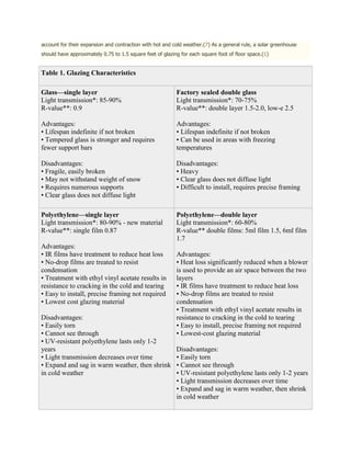 account for their expansion and contraction with hot and cold weather.(7) As a general rule, a solar greenhouse
should have approximately 0.75 to 1.5 square feet of glazing for each square foot of floor space.(1)


Table 1. Glazing Characteristics

Glass—single layer                                         Factory sealed double glass
Light transmission*: 85-90%                                Light transmission*: 70-75%
R-value**: 0.9                                             R-value**: double layer 1.5-2.0, low-e 2.5

Advantages:                                                Advantages:
• Lifespan indefinite if not broken                        • Lifespan indefinite if not broken
• Tempered glass is stronger and requires                  • Can be used in areas with freezing
fewer support bars                                         temperatures

Disadvantages:                                             Disadvantages:
• Fragile, easily broken                                   • Heavy
• May not withstand weight of snow                         • Clear glass does not diffuse light
• Requires numerous supports                               • Difficult to install, requires precise framing
• Clear glass does not diffuse light

Polyethylene—single layer                                  Polyethylene—double layer
Light transmission*: 80-90% - new material                 Light transmission*: 60-80%
R-value**: single film 0.87                                R-value** double films: 5ml film 1.5, 6ml film
                                                           1.7
Advantages:
• IR films have treatment to reduce heat loss              Advantages:
• No-drop films are treated to resist                      • Heat loss significantly reduced when a blower
condensation                                               is used to provide an air space between the two
• Treatment with ethyl vinyl acetate results in            layers
resistance to cracking in the cold and tearing             • IR films have treatment to reduce heat loss
• Easy to install, precise framing not required            • No-drop films are treated to resist
• Lowest cost glazing material                             condensation
                                                           • Treatment with ethyl vinyl acetate results in
Disadvantages:                                             resistance to cracking in the cold to tearing
• Easily torn                                              • Easy to install, precise framing not required
• Cannot see through                                       • Lowest-cost glazing material
• UV-resistant polyethylene lasts only 1-2
years                                                      Disadvantages:
• Light transmission decreases over time                   • Easily torn
• Expand and sag in warm weather, then shrink              • Cannot see through
in cold weather                                            • UV-resistant polyethylene lasts only 1-2 years
                                                           • Light transmission decreases over time
                                                           • Expand and sag in warm weather, then shrink
                                                           in cold weather
 