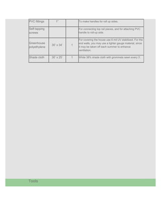 PVC fittings      1”       .   To make handles for roll up sides.

Self-tapping                   For connecting top rail pieces, and for attaching PVC
                   .       .
screws                         handle to roll-up side.

                               For covering the house use 6 mil UV stabilized. For the
Greenhouse                     end walls, you may use a lighter gauge material, since
               30’ x 34’   1
polyethylene                   it may be taken off each summer to enhance
                               ventilation.

Shade cloth    30’ x 25’   1   White 38% shade cloth with grommets sewn every 3’.




Tools
 