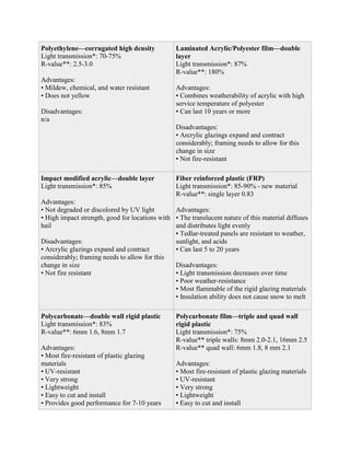 Polyethylene—corrugated high density             Laminated Acrylic/Polyester film—double
Light transmission*: 70-75%                      layer
R-value**: 2.5-3.0                               Light transmission*: 87%
                                                 R-value**: 180%
Advantages:
• Mildew, chemical, and water resistant          Advantages:
• Does not yellow                                • Combines weatherability of acrylic with high
                                                 service temperature of polyester
Disadvantages:                                   • Can last 10 years or more
n/a
                                                 Disadvantages:
                                                 • Arcrylic glazings expand and contract
                                                 considerably; framing needs to allow for this
                                                 change in size
                                                 • Not fire-resistant

Impact modified acrylic—double layer             Fiber reinforced plastic (FRP)
Light transmission*: 85%                         Light transmission*: 85-90% - new material
                                                 R-value**: single layer 0.83
Advantages:
• Not degraded or discolored by UV light        Advantages:
• High impact strength, good for locations with • The translucent nature of this material diffuses
hail                                            and distributes light evenly
                                                • Tedlar-treated panels are resistant to weather,
Disadvantages:                                  sunlight, and acids
• Arcrylic glazings expand and contract         • Can last 5 to 20 years
considerably; framing needs to allow for this
change in size                                  Disadvantages:
• Not fire resistant                            • Light transmission decreases over time
                                                • Poor weather-resistance
                                                • Most flammable of the rigid glazing materials
                                                • Insulation ability does not cause snow to melt

Polycarbonate—double wall rigid plastic          Polycarbonate film—triple and quad wall
Light transmission*: 83%                         rigid plastic
R-value**: 6mm 1.6, 8mm 1.7                      Light transmission*: 75%
                                                 R-value** triple walls: 8mm 2.0-2.1, 16mm 2.5
Advantages:                                      R-value** quad wall: 6mm 1.8, 8 mm 2.1
• Most fire-resistant of plastic glazing
materials                                        Advantages:
• UV-resistant                                   • Most fire-resistant of plastic glazing materials
• Very strong                                    • UV-resistant
• Lightweight                                    • Very strong
• Easy to cut and install                        • Lightweight
• Provides good performance for 7-10 years       • Easy to cut and install
 