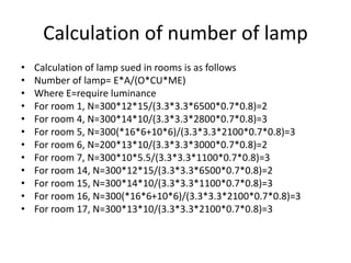 Calculation of number of lamp
• Calculation of lamp sued in rooms is as follows
• Number of lamp= E*A/(O*CU*ME)
• Where E=require luminance
• For room 1, N=300*12*15/(3.3*3.3*6500*0.7*0.8)=2
• For room 4, N=300*14*10/(3.3*3.3*2800*0.7*0.8)=3
• For room 5, N=300(*16*6+10*6)/(3.3*3.3*2100*0.7*0.8)=3
• For room 6, N=200*13*10/(3.3*3.3*3000*0.7*0.8)=2
• For room 7, N=300*10*5.5/(3.3*3.3*1100*0.7*0.8)=3
• For room 14, N=300*12*15/(3.3*3.3*6500*0.7*0.8)=2
• For room 15, N=300*14*10/(3.3*3.3*1100*0.7*0.8)=3
• For room 16, N=300(*16*6+10*6)/(3.3*3.3*2100*0.7*0.8)=3
• For room 17, N=300*13*10/(3.3*3.3*2100*0.7*0.8)=3
 