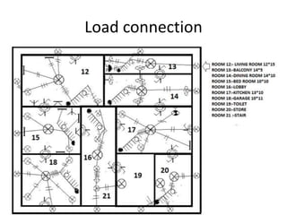 Load connection
 
