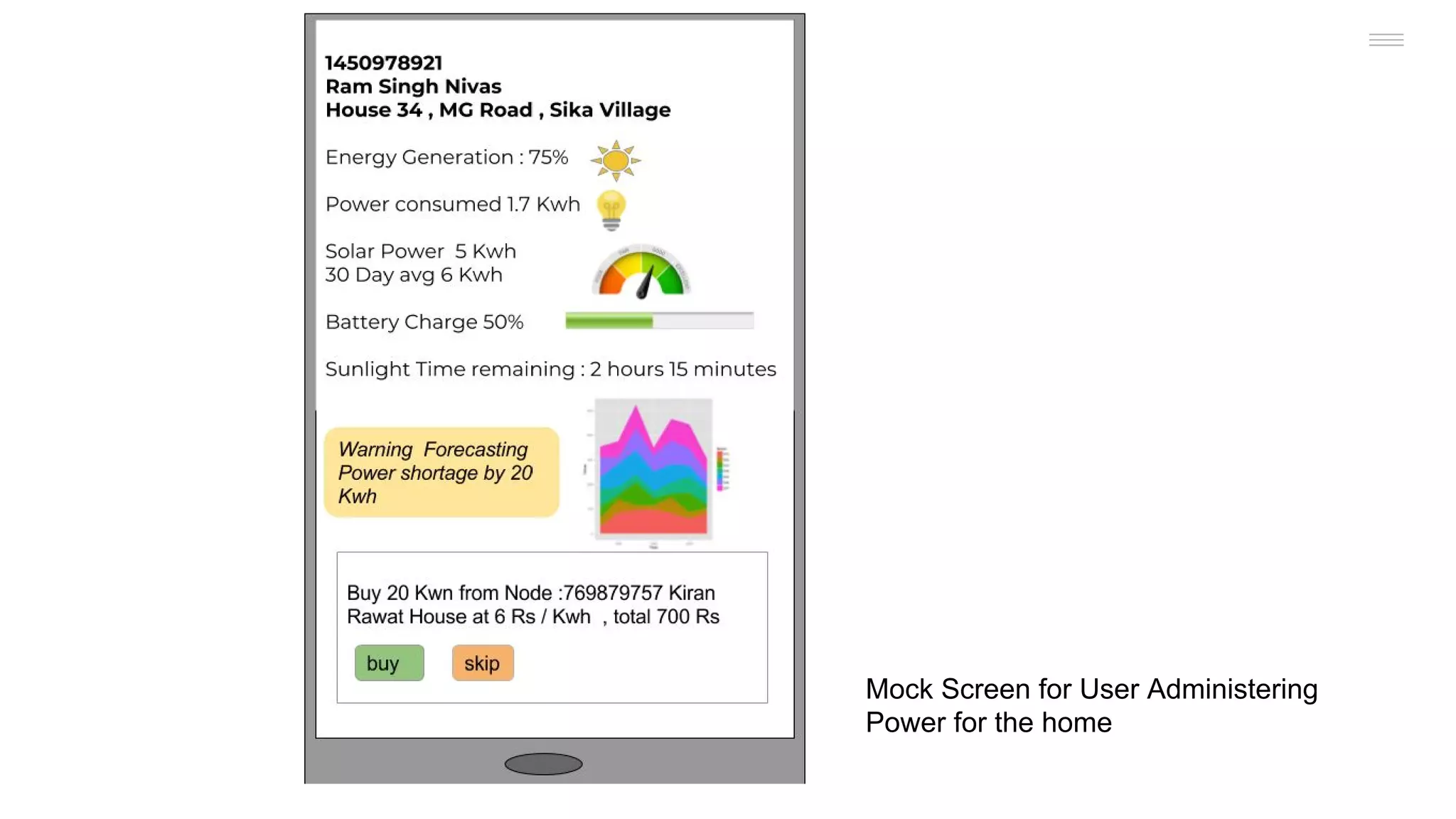 Mock Screen for User Administering
Power for the home