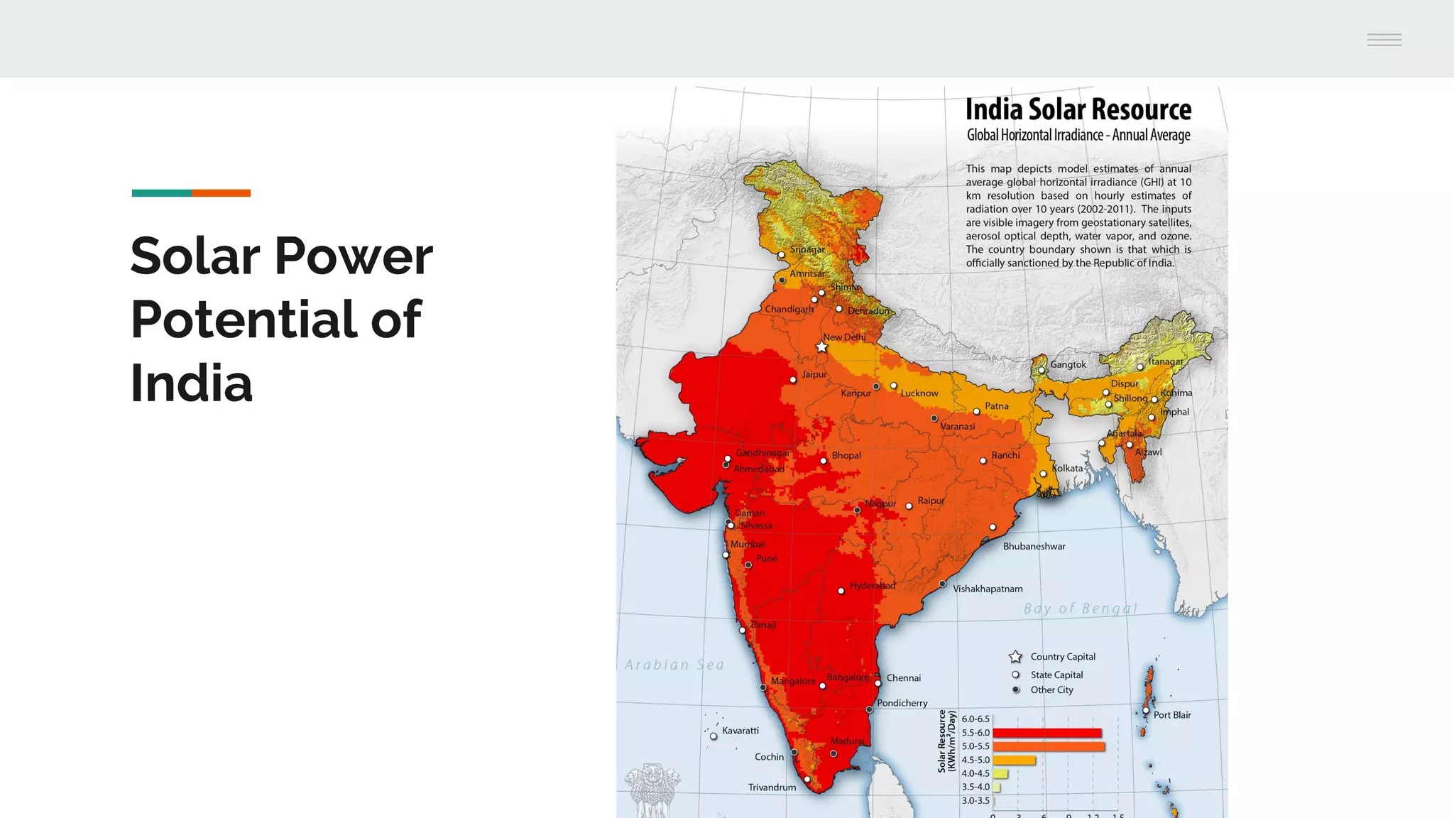 Solar Power
Potential of
India