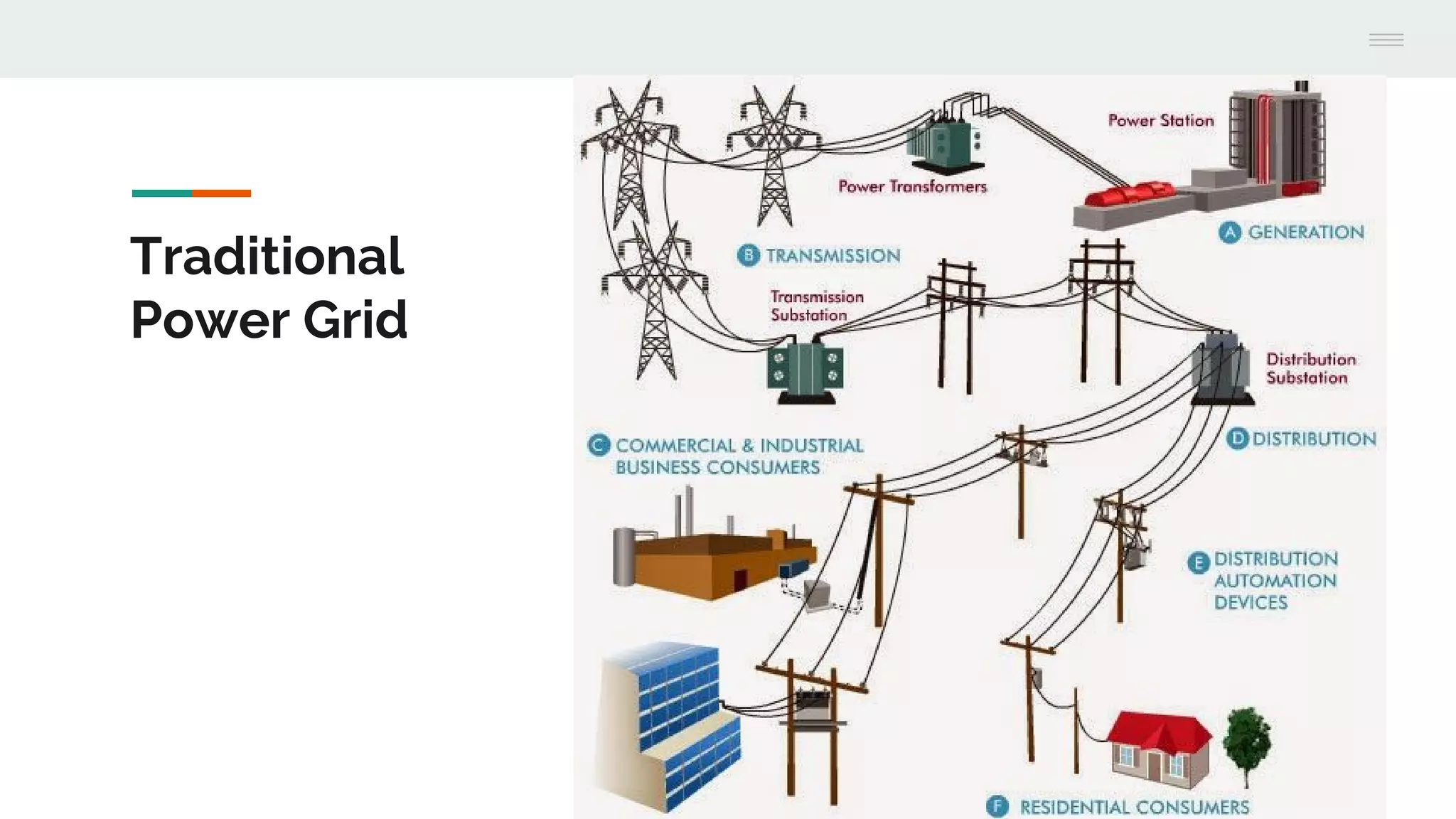 Traditional
Power Grid
