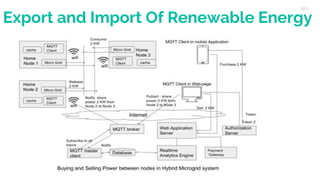 Export and Import Of Renewable Energy
 