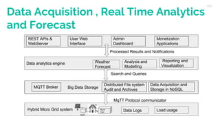 Data Acquisition , Real Time Analytics
and Forecast
 